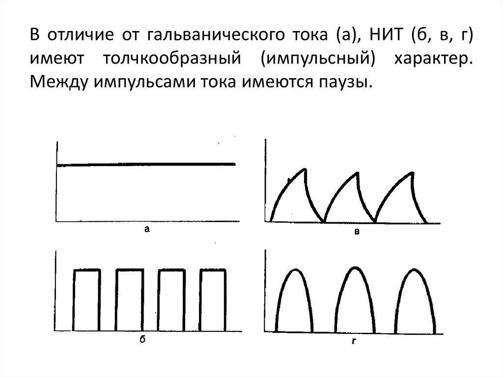 Максимальный импульсный ток. Импульсный постоянный ток. Переменный импульсный ток. График импульсного тока. Постоянные импульсные токи.