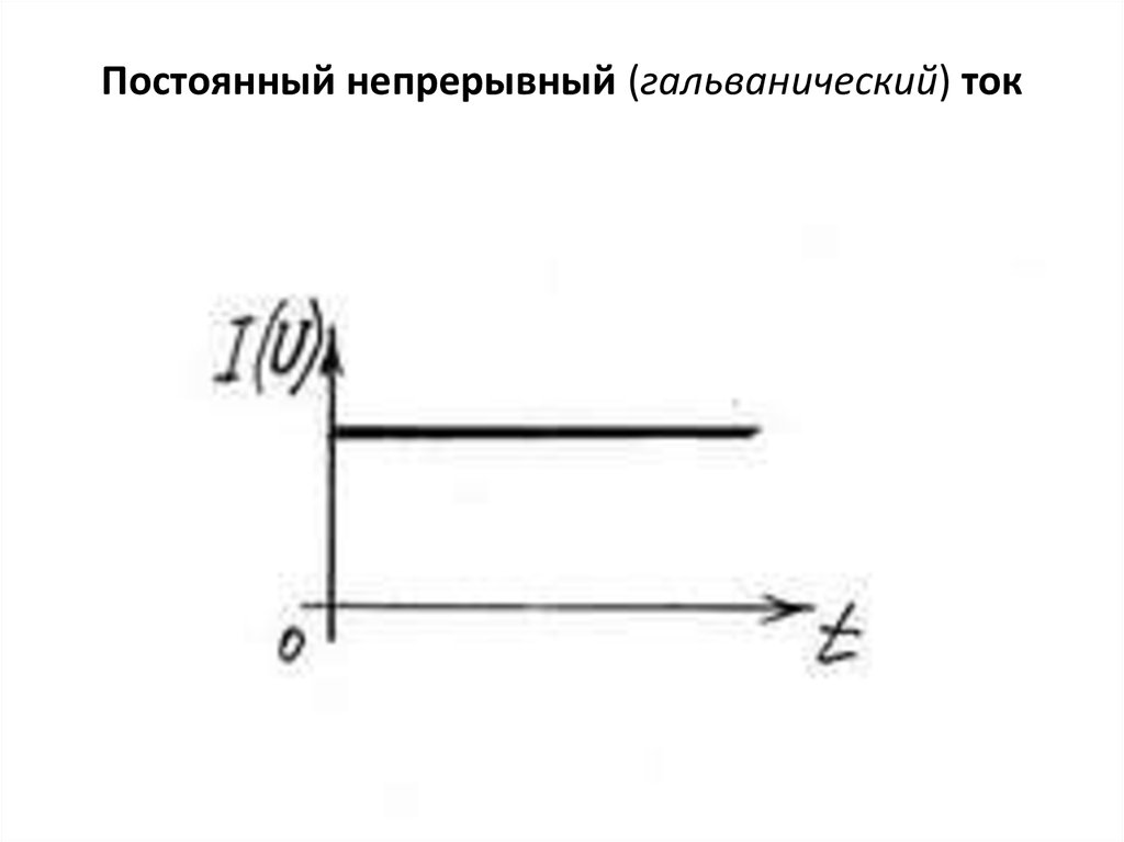 Постоянный ток картинка