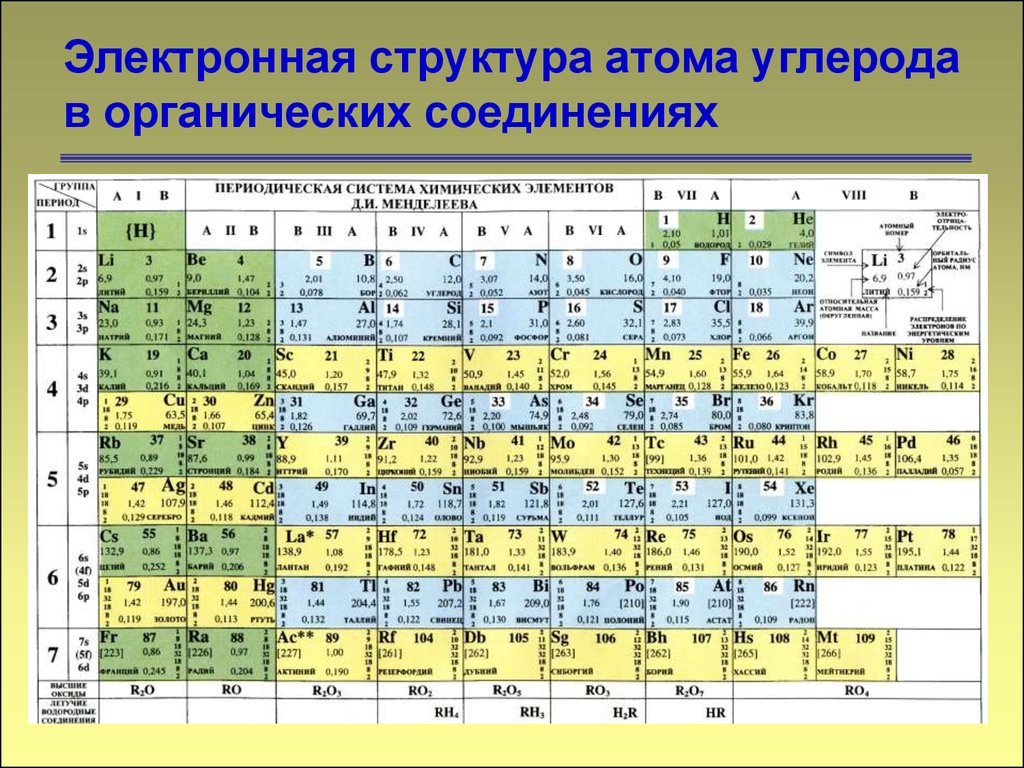Соединение из атомов 3 элементов. Периодическая таблица Менделеева строение атома. Таблица Менделеева со строением электронных оболочек. Строение электронных оболочек атомов периодическая система. Таблица Менделеева строение электронных оболочек атомов.