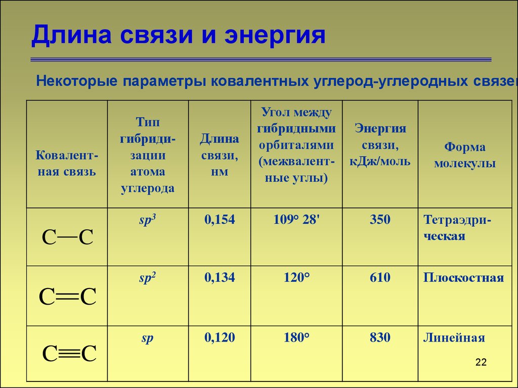 Характеристика ковалентных связей таблица. Длина углерод-углеродной связи. Длина связи. Длины химических связей таблица. Длина связи таблица.