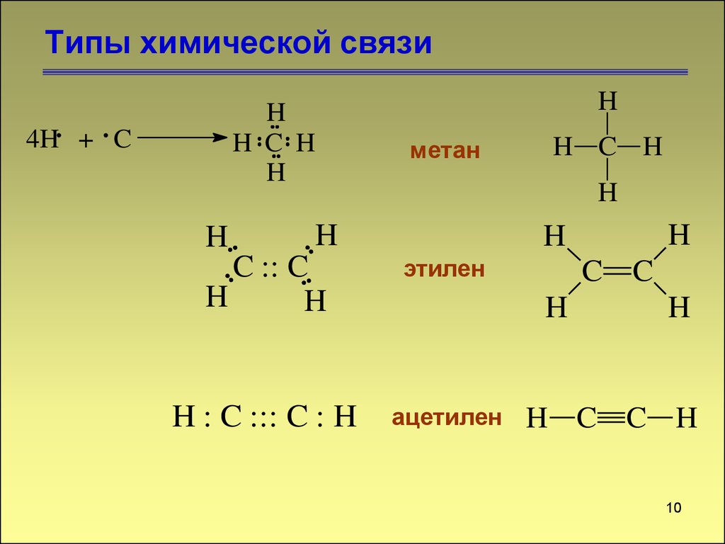 Метан полярная связь. Метан Тип связи. Метан Тип химической связи. Схема образования метана. Ch4 Тип химической связи.