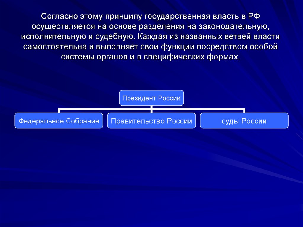 Власть осуществляется на основе разделения