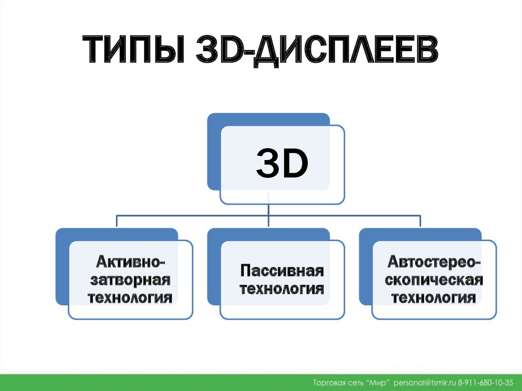 Формат экрана для презентации