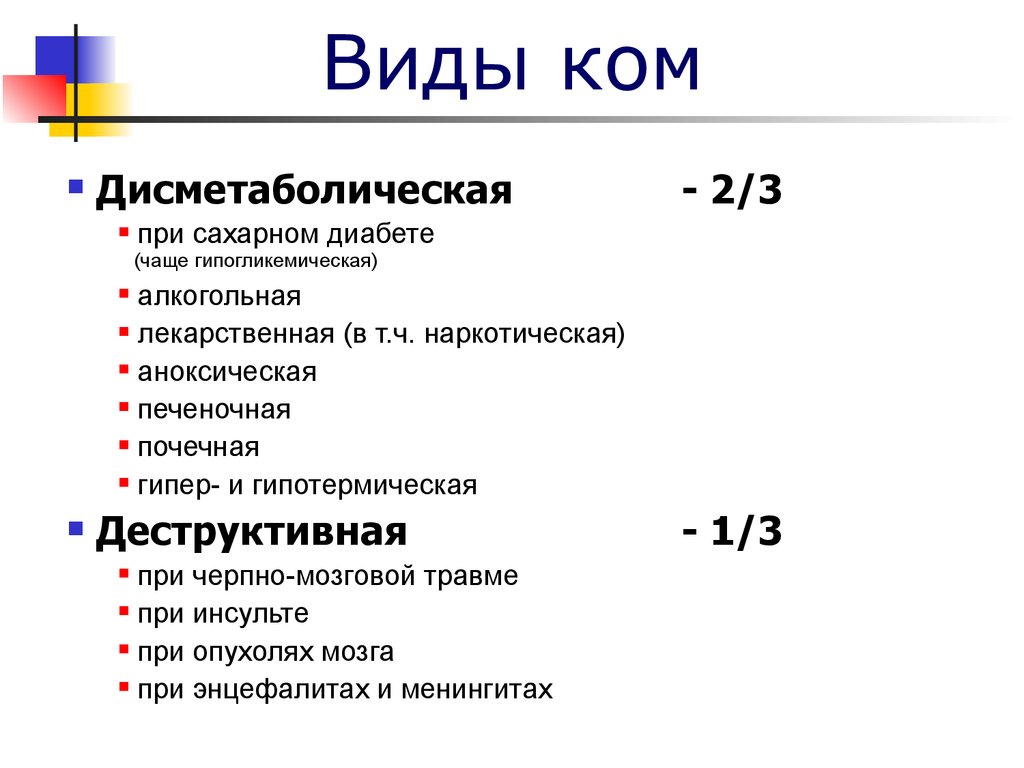 Виды хто. Основные виды комы. Виды ком. Комы. Понятие, виды,.