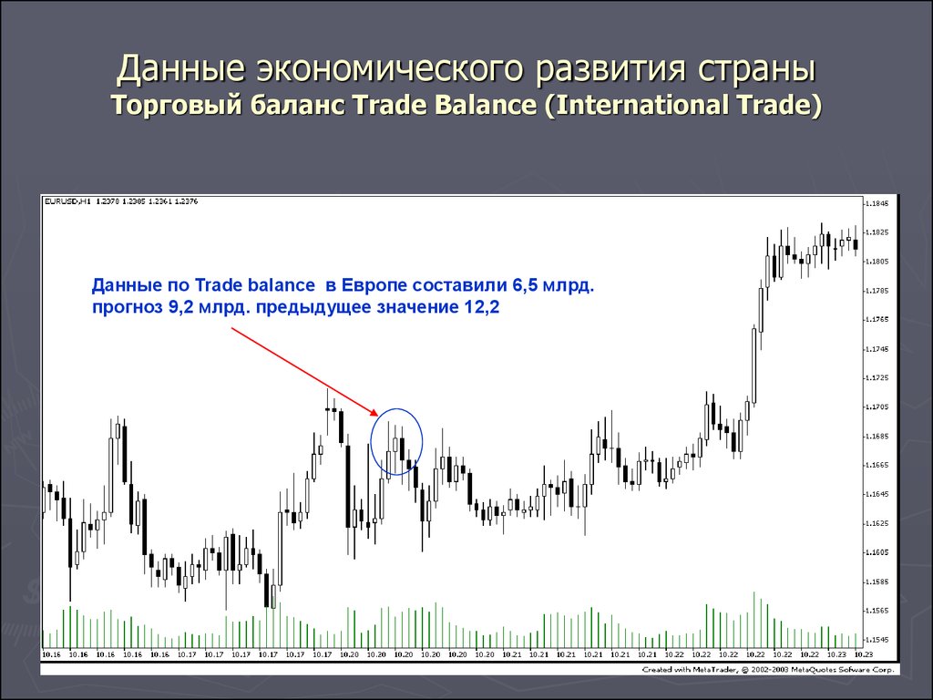 Торговля данными. Экономические данные. Торговый баланс это в экономике. Торговый баланс по странам. Торговый баланс Европы.