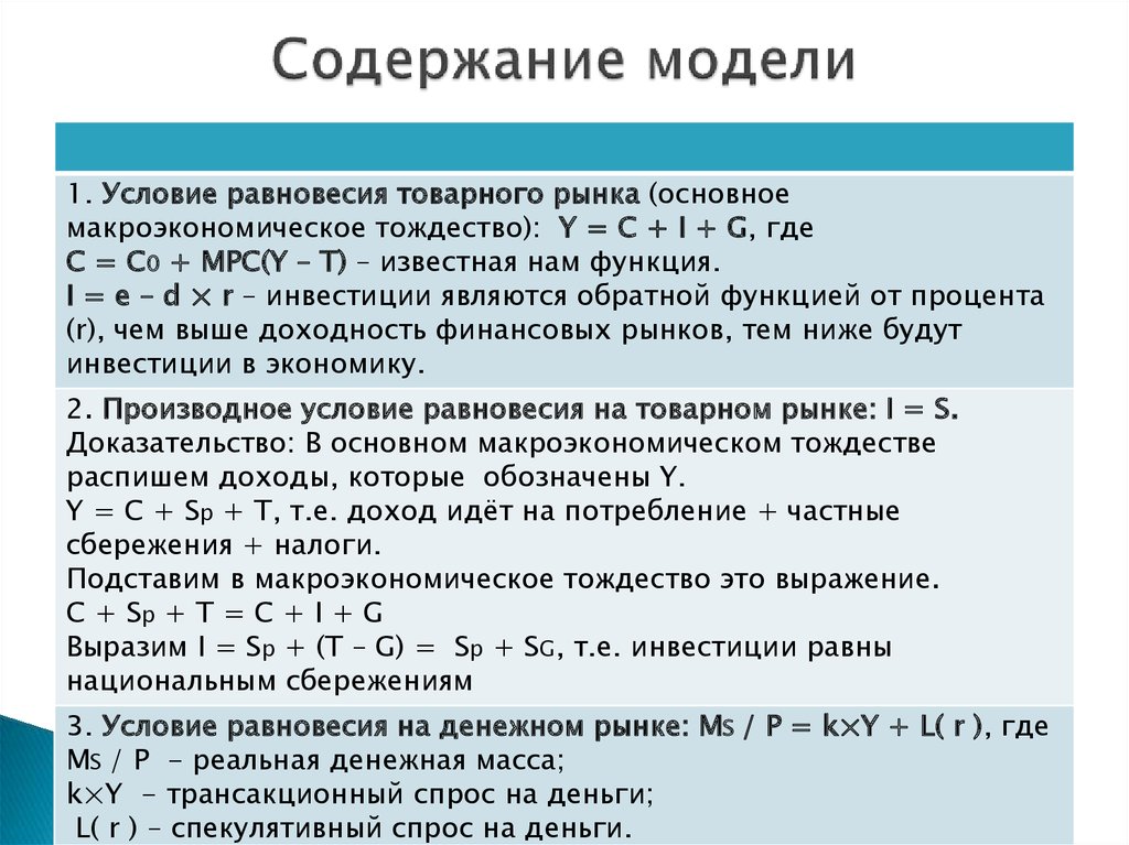 Инвестиции равны частным сбережениям