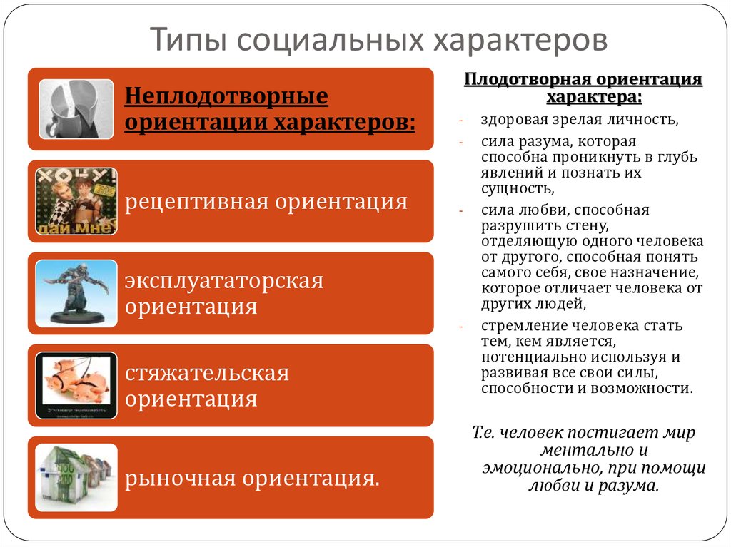 Социальные типы личности презентация