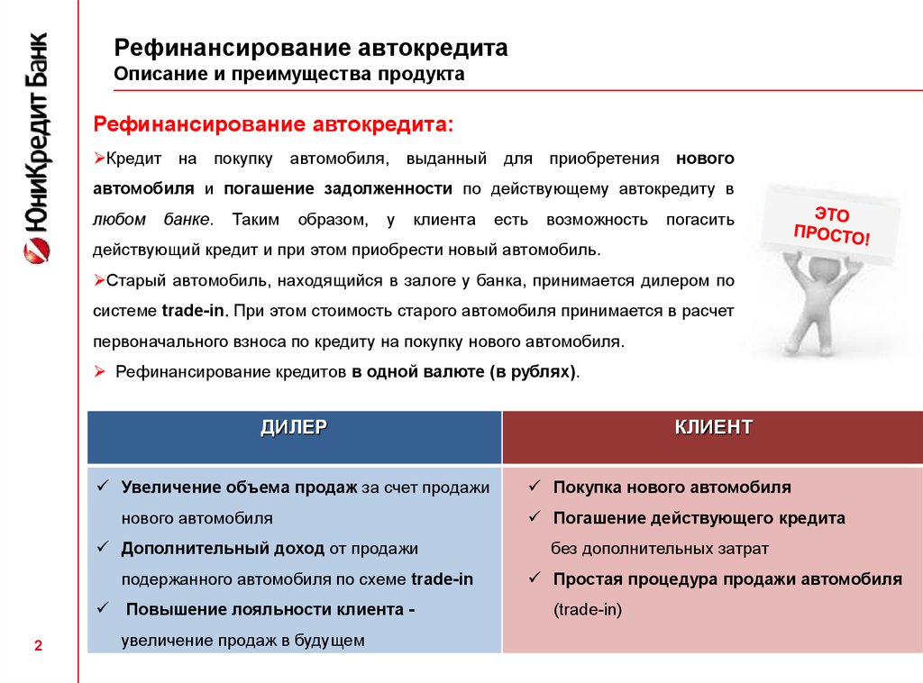 Проект по математике автокредит плюсы и минусы