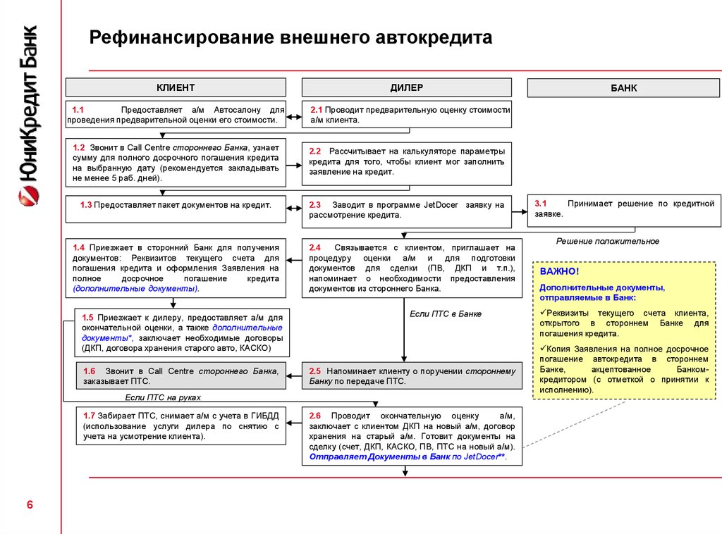 Схема по автокредиту