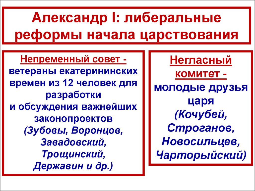 Россия в начале XIX века - презентация онлайн