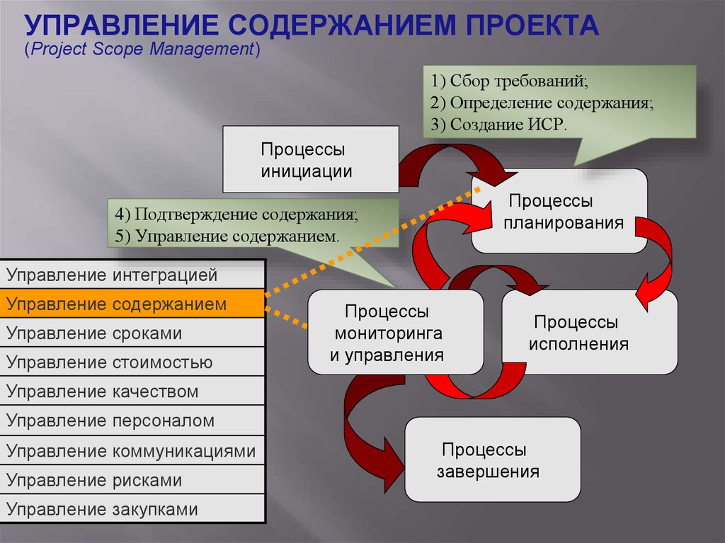 Особенности проектного управления