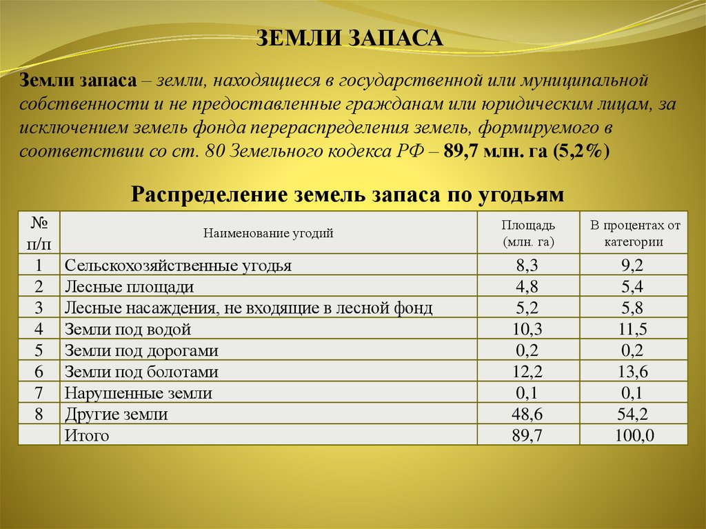 Запасы почвы. Земли запаса. Земли резерва и земли запаса. Состав земель запаса. Характеристика земель запаса.