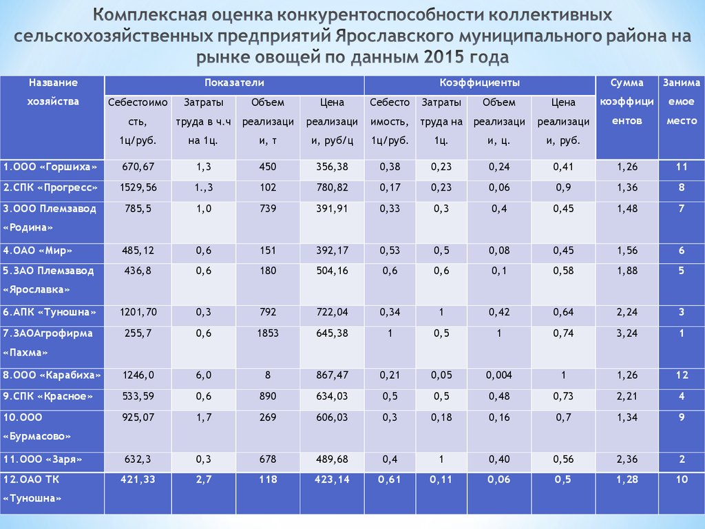 Табло туношна ярославль