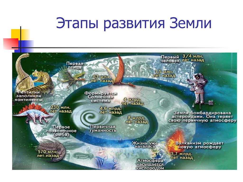 Этапы жизни планеты. Этапы развития земли. Этапы формирования земли. Основные этапы развития земли. Этапы развития жизни на земле.
