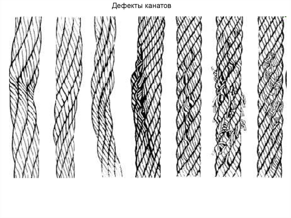 Какой видимый дефект стального каната изображен на рисунке
