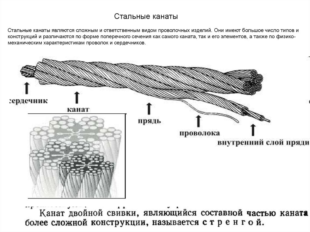 Устройство канатов. Стальные канаты классификация конструкция. Назначение стальных канатов и конструкция. Классификация тросов стальных. Классификация стальных канатов по конструкции.