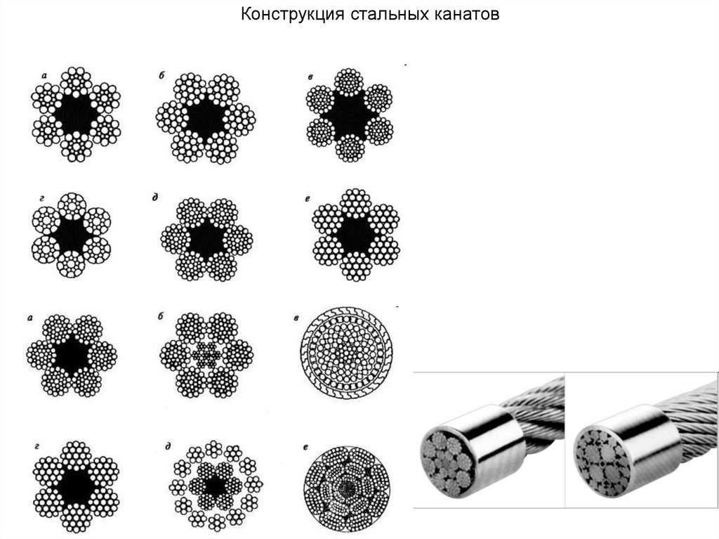 Устройство канатов. Конструкция стальных канатов. Канат ЛК-Р 6х19 чертеж. Конструкция стального троса. Канат стальной ГОСТ 7665.