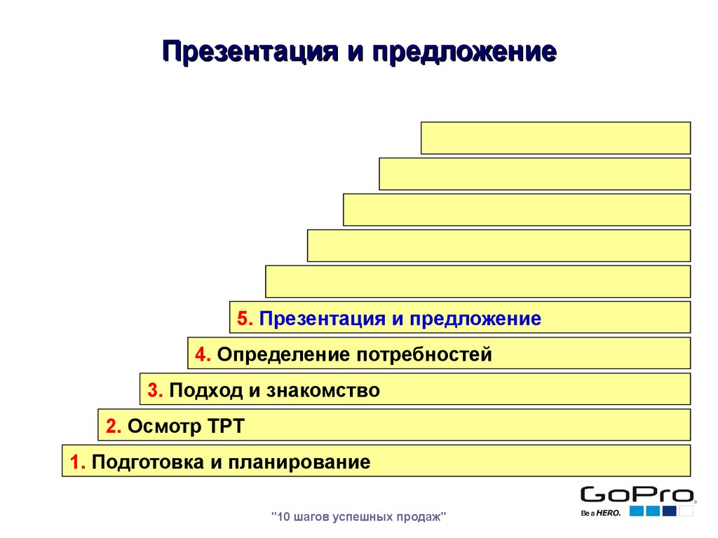 Знакомство Выявление Потребностей Презентация