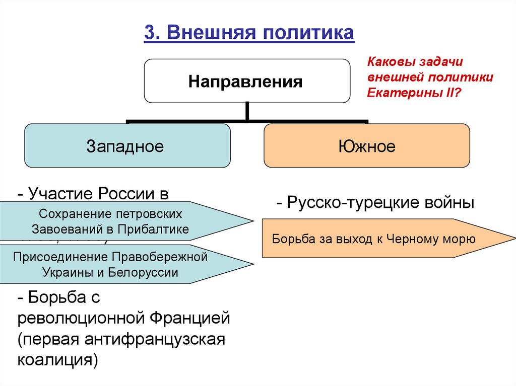 Основные направления внешней политики история 8 класс