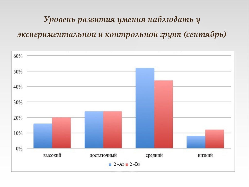 Курсы развития способностей. Уровни развития. Уровни совершенствования навыков. Уровни развития способностей. Уровень развития игрока.