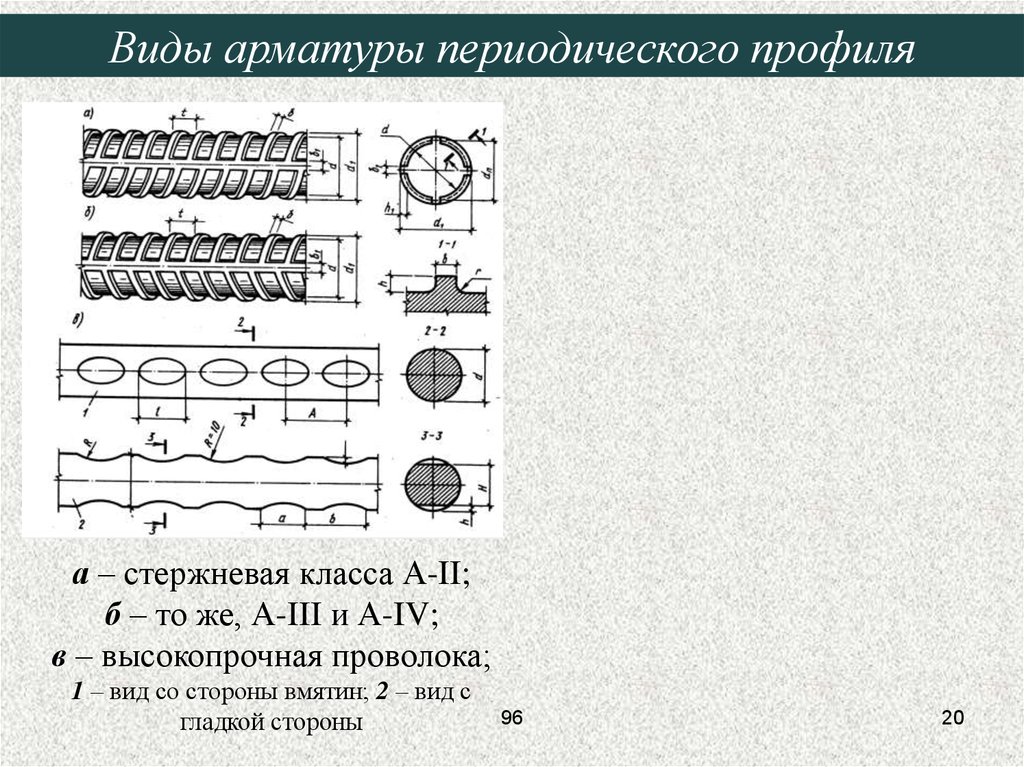 Виды арматуры. Классификация арматуры по типу соединений. Классификация арматуры периодического профиля. Стержневая горячекатаная арматура периодического профиля. Чертеж арматуры периодического профиля.