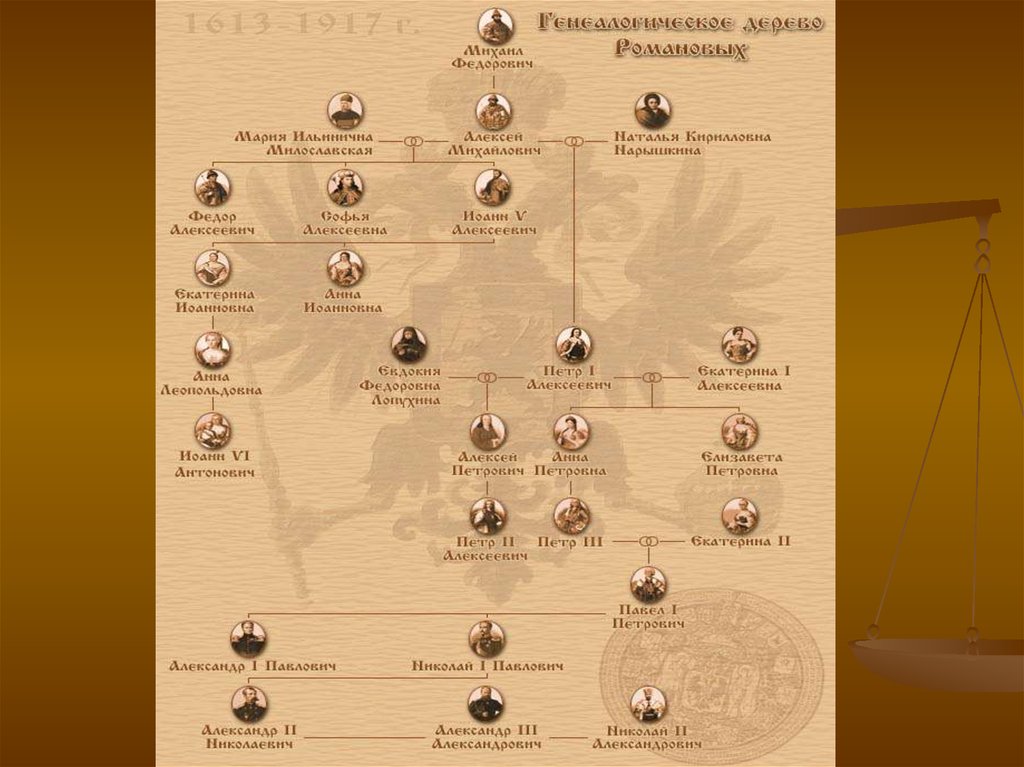 Первый правитель из династии романовых