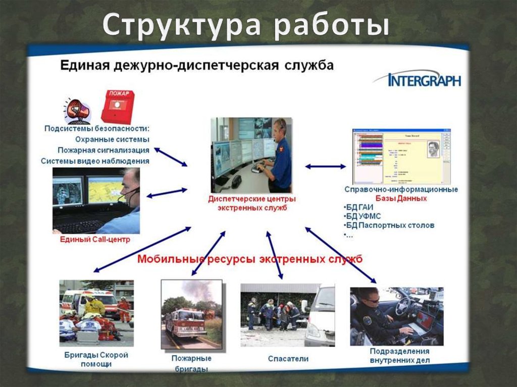 Сайт еддс челябинск отмена