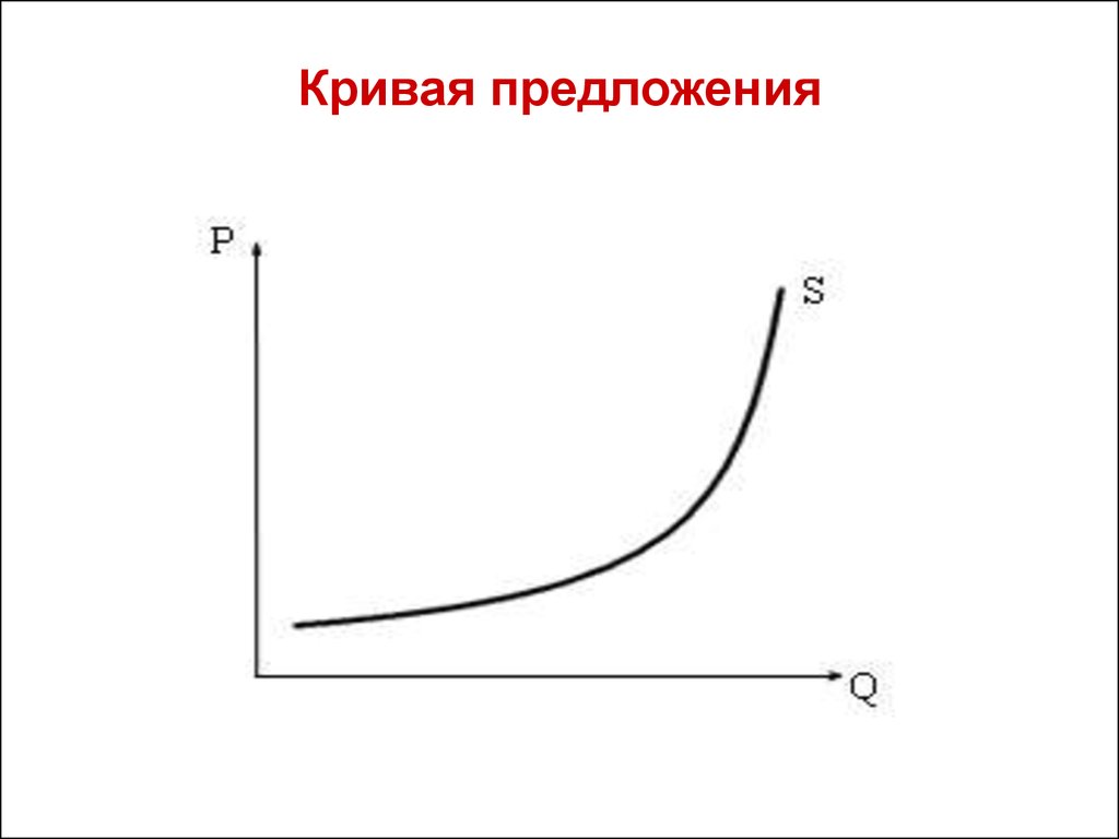Кривая предложения характеризует. Кривая предложения график. Кривой предложения. Кривая предложения в экономике. Графики Кривой предложения.