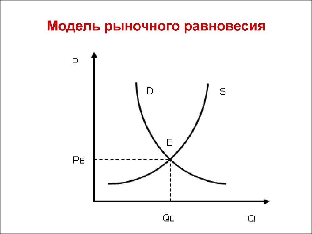 Модели равновесия рынка. Модель рыночного равновесия. Схема спроса и предложения. Графическая модель рыночного равновесия. Рыночное равновесие.