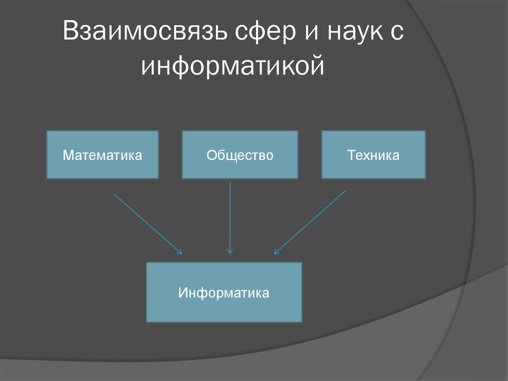 Взаимосвязь жизни общества