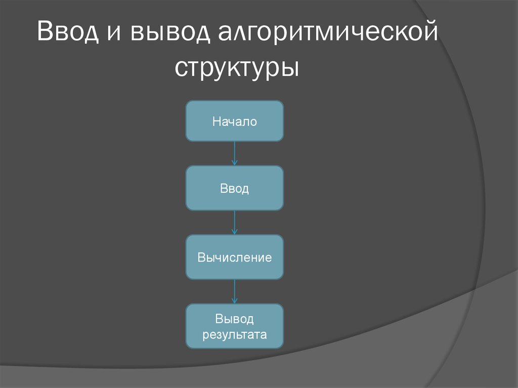 Ввод и вывод алгоритмической структуры