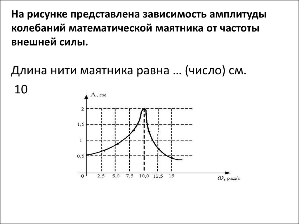 Амплитуда колебаний маятника зависит. На рисунке представлена зависимость амплитуды колебаний. Зависимости амплитуды колебания от частоты внешней силы. Частота график колебаний математического. График зависимости амплитуды от частоты колебаний.