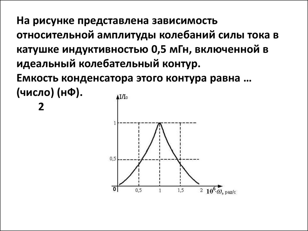 Зависимость амплитуды колебаний от частоты. На рисунке представлена зависимость амплитуды колебаний. Амплитуда колебаний силы тока. Относительные амплитуды колебаний. Колебания силы тока в катушке.