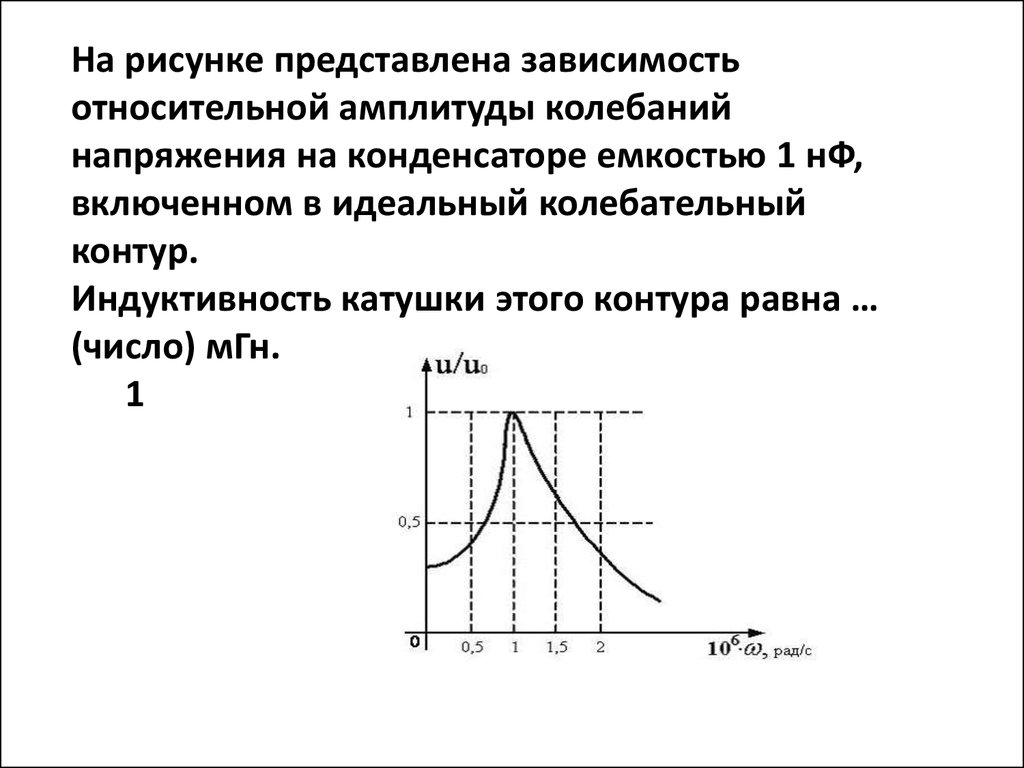 На рисунке представлена зависимость амплитуды