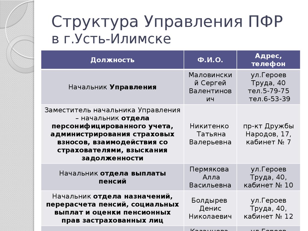 Аттестационная работа. Образовательная программа по внеурочной деятельности  «Экскурсия в ПФР». Понятие Пенсионного фонда - презентация онлайн