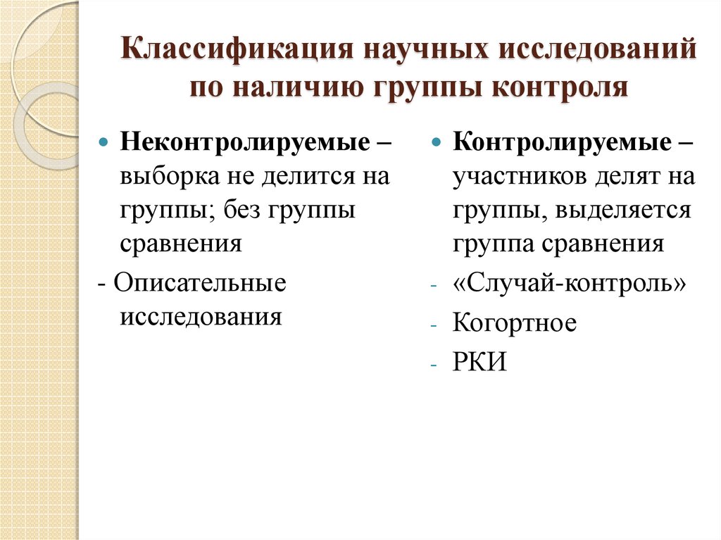 Контролируемый участник. Классификация научных исследований. Классификация научной деятельности. Научно-исследовательская деятельность классификации. Классификация типов исследования.