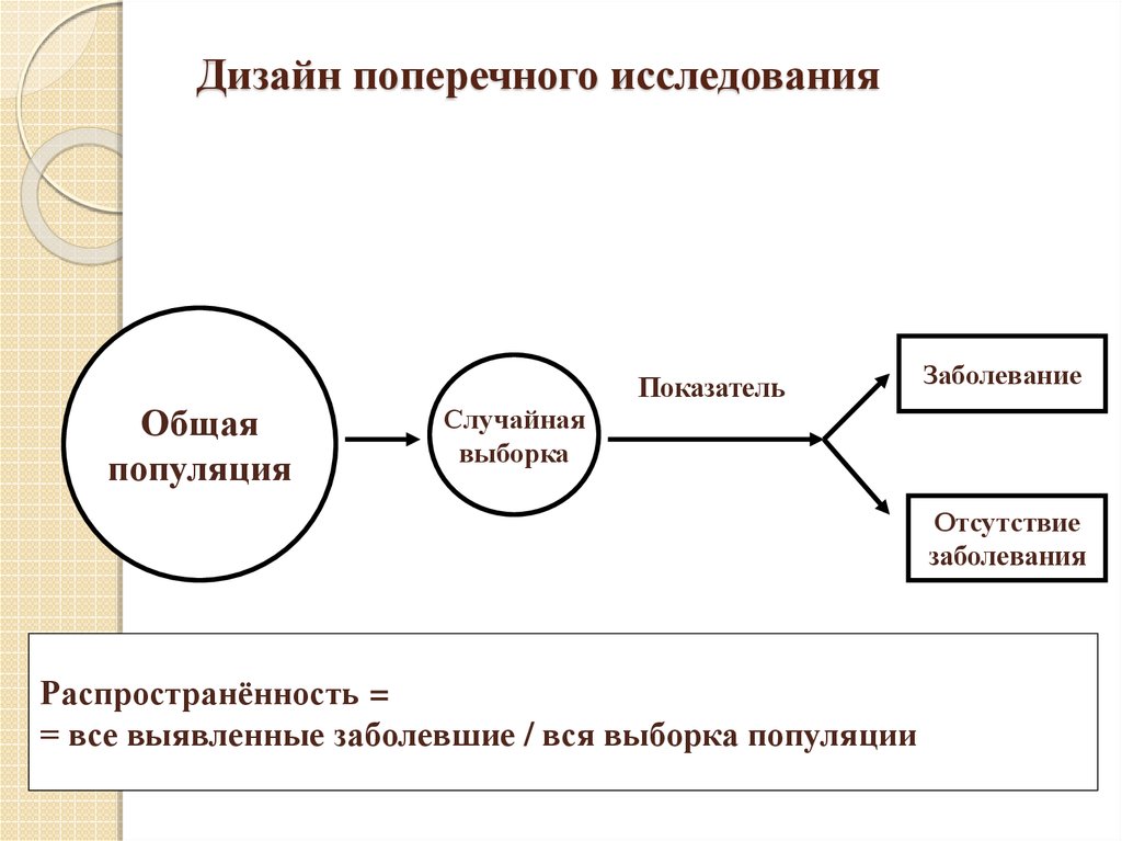 Дизайн исследования виды. Поперечные исследования доказательная медицина. Дизайн поперечного исследования. Продольное и поперечное исследование. Поперечное одномоментное исследование.