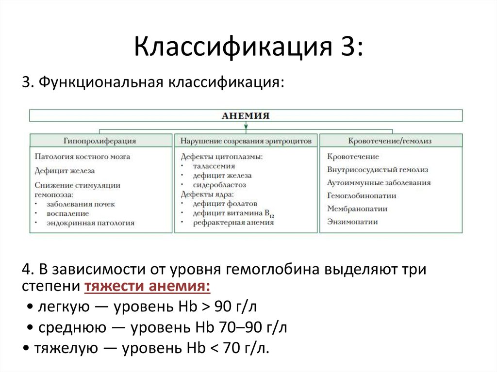 Уровни легких. 3 Классификация монархи. Классификатор на 3. 3 Классификация. Классификатор 3 уровень.