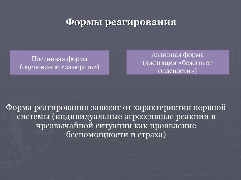 Реагирование на ситуацию. Формы реагирования. Формы реагирования на страх. Устойчивые формы реагирования на определенные жизненные ситуации. Активный Тип реагирования.