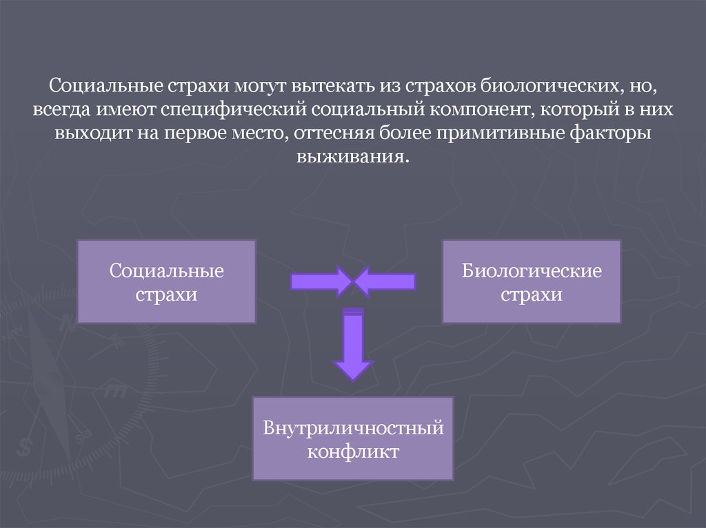 Социальные страхи. Биологические страхи. Социальные страхи примеры. Разновидности страха.