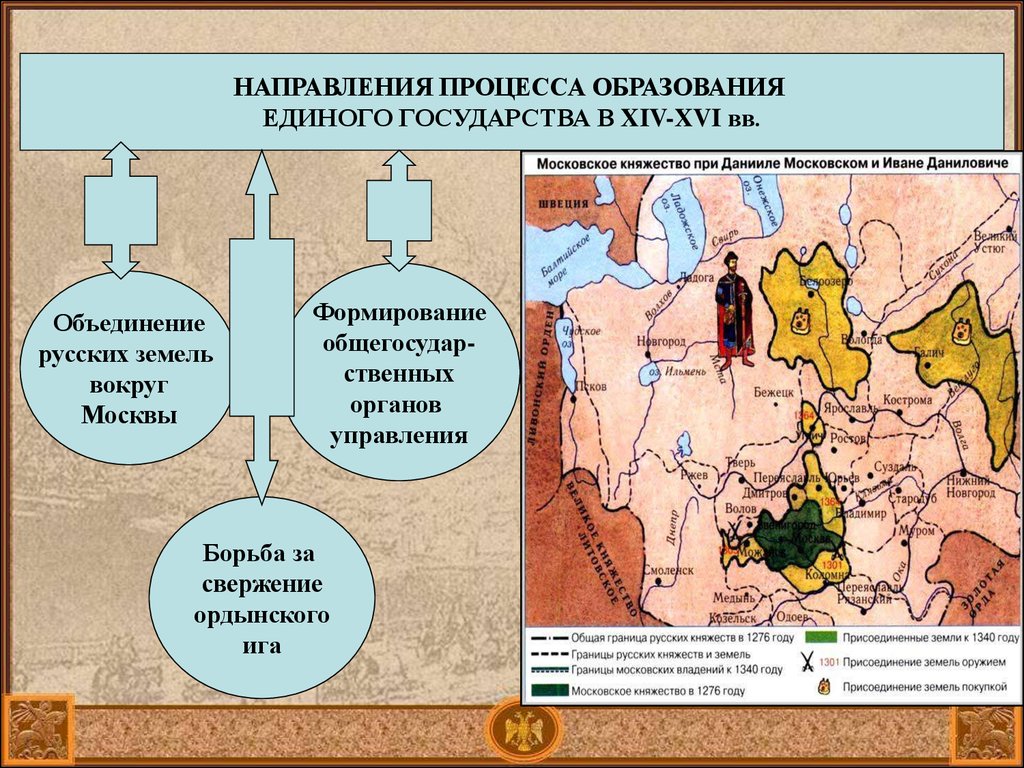 Объединение русских земель вокруг москвы учебник