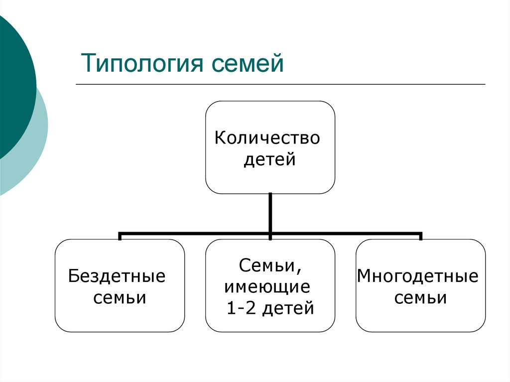 Семья обществознание схема