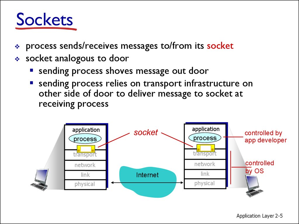 Application Layer Computer Networking Chapter 2