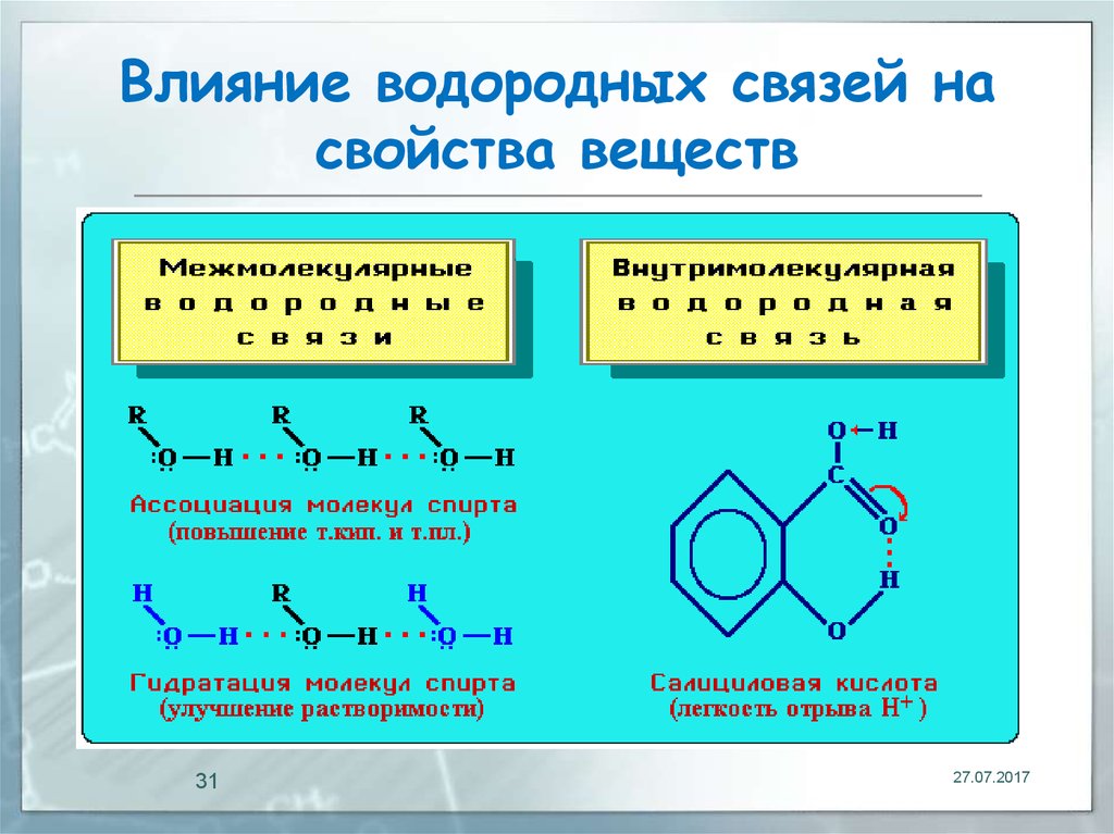Какие связи в органической химии. Водородная химическая связь примеры соединений. Водородная примеры веществ. Химические вещества с водородной связью таблица. Типы хим связей водородная.