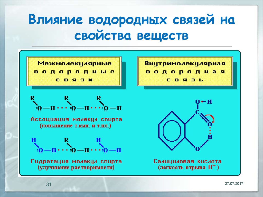 Водород химическая связь. Водородная химическая связь примеры соединений. Водородная связь механизм образования примеры веществ. Водородная связь в органической химии. Водородная примеры веществ.