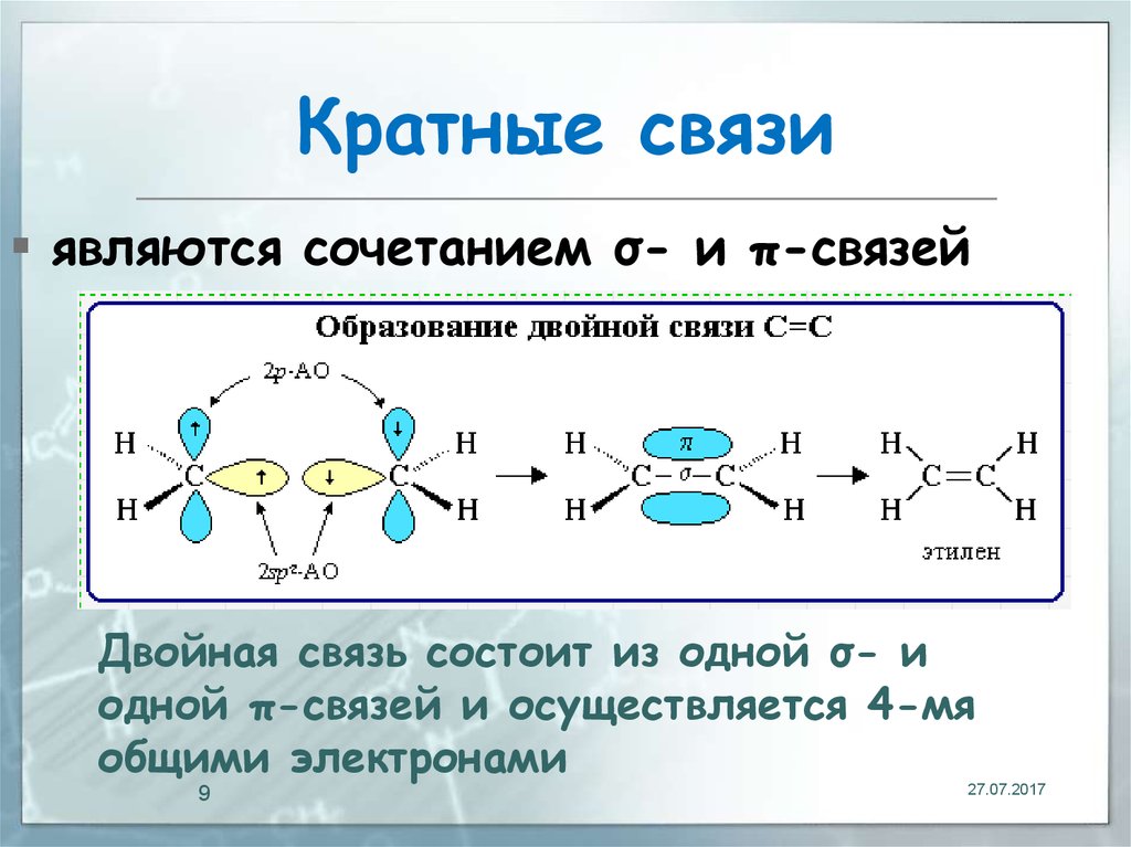 Схема образования ковалентной связи