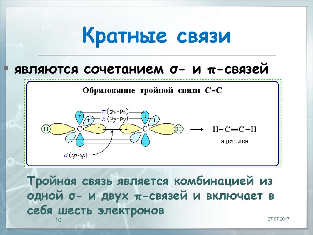 Кратные связи углерода