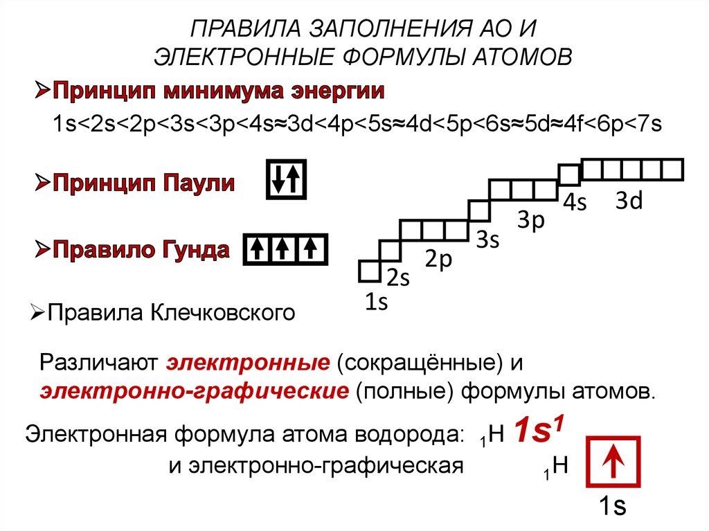 Заполните схему строение атома