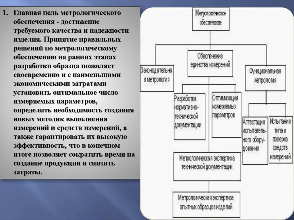 Оценка качества метрология