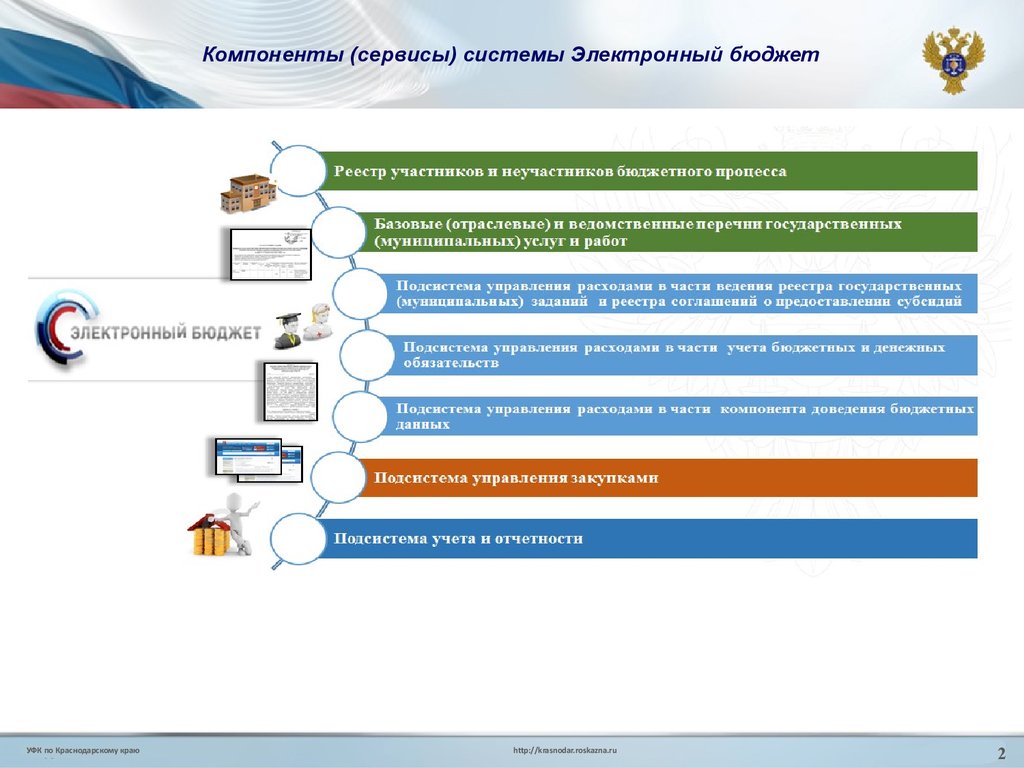 Картинка электронный бюджет